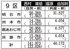 神戸新聞ＮＥＸＴ