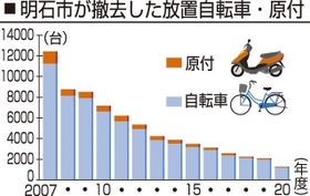 神戸新聞ＮＥＸＴ