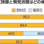 神戸新聞ＮＥＸＴ