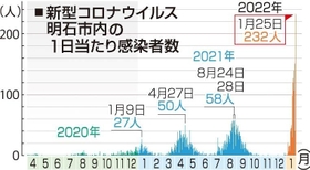 神戸新聞ＮＥＸＴ