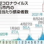 神戸新聞ＮＥＸＴ