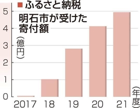 神戸新聞ＮＥＸＴ
