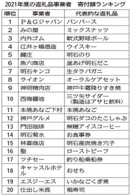 神戸新聞ＮＥＸＴ