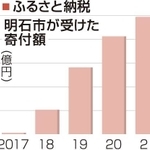 神戸新聞ＮＥＸＴ