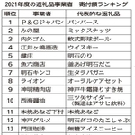 神戸新聞ＮＥＸＴ