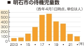 神戸新聞ＮＥＸＴ