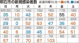 神戸新聞ＮＥＸＴ