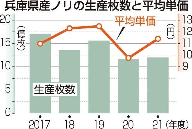 神戸新聞ＮＥＸＴ
