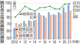 神戸新聞ＮＥＸＴ