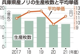 神戸新聞ＮＥＸＴ