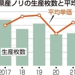 神戸新聞ＮＥＸＴ