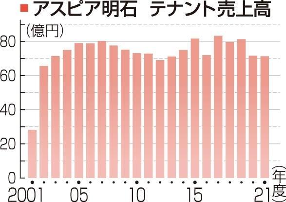 神戸新聞ＮＥＸＴ