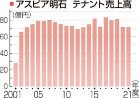 神戸新聞ＮＥＸＴ