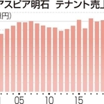 神戸新聞ＮＥＸＴ