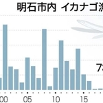 神戸新聞ＮＥＸＴ