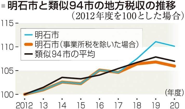 神戸新聞ＮＥＸＴ
