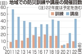 神戸新聞ＮＥＸＴ