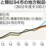 神戸新聞ＮＥＸＴ