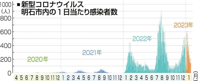 神戸新聞ＮＥＸＴ