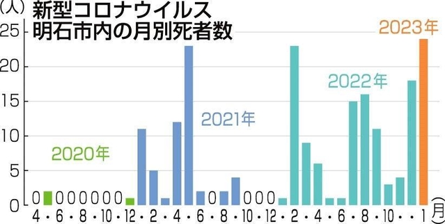 神戸新聞ＮＥＸＴ