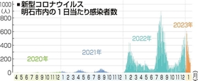 神戸新聞ＮＥＸＴ