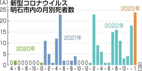 神戸新聞ＮＥＸＴ