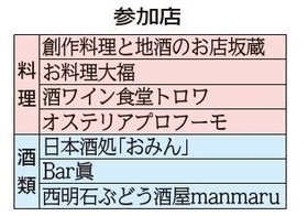 神戸新聞ＮＥＸＴ