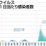 神戸新聞ＮＥＸＴ