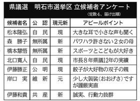 神戸新聞ＮＥＸＴ