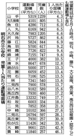 神戸新聞ＮＥＸＴ