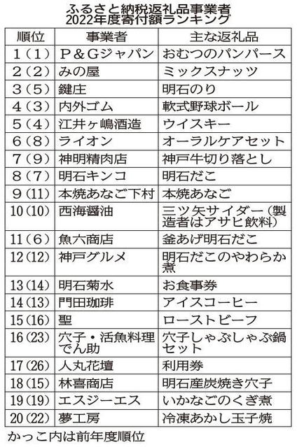 神戸新聞ＮＥＸＴ
