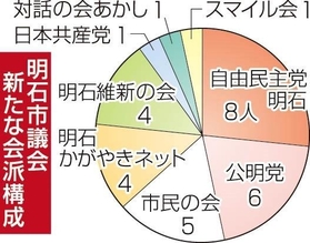 神戸新聞ＮＥＸＴ