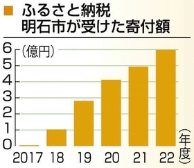 神戸新聞ＮＥＸＴ