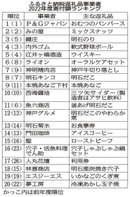 神戸新聞ＮＥＸＴ