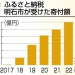神戸新聞ＮＥＸＴ
