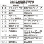 神戸新聞ＮＥＸＴ