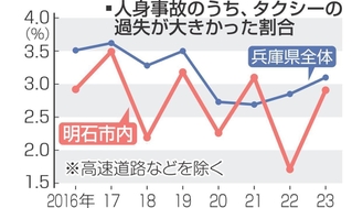 神戸新聞NEXT