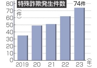 神戸新聞NEXT