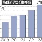神戸新聞NEXT