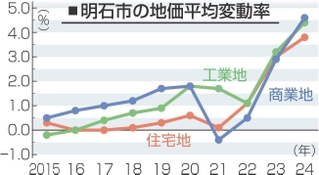 神戸新聞NEXT