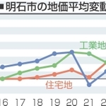 神戸新聞NEXT