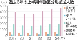 神戸新聞NEXT