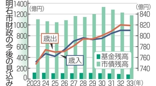 神戸新聞NEXT