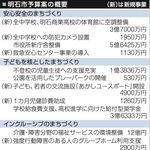 明石市予算案の概要