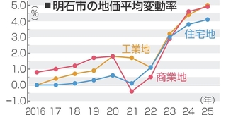 神戸新聞NEXT