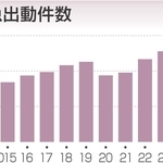 神戸新聞NEXT