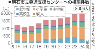 神戸新聞NEXT