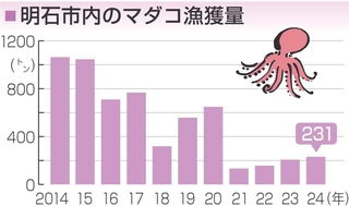 神戸新聞NEXT