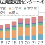 神戸新聞NEXT