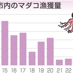 神戸新聞NEXT